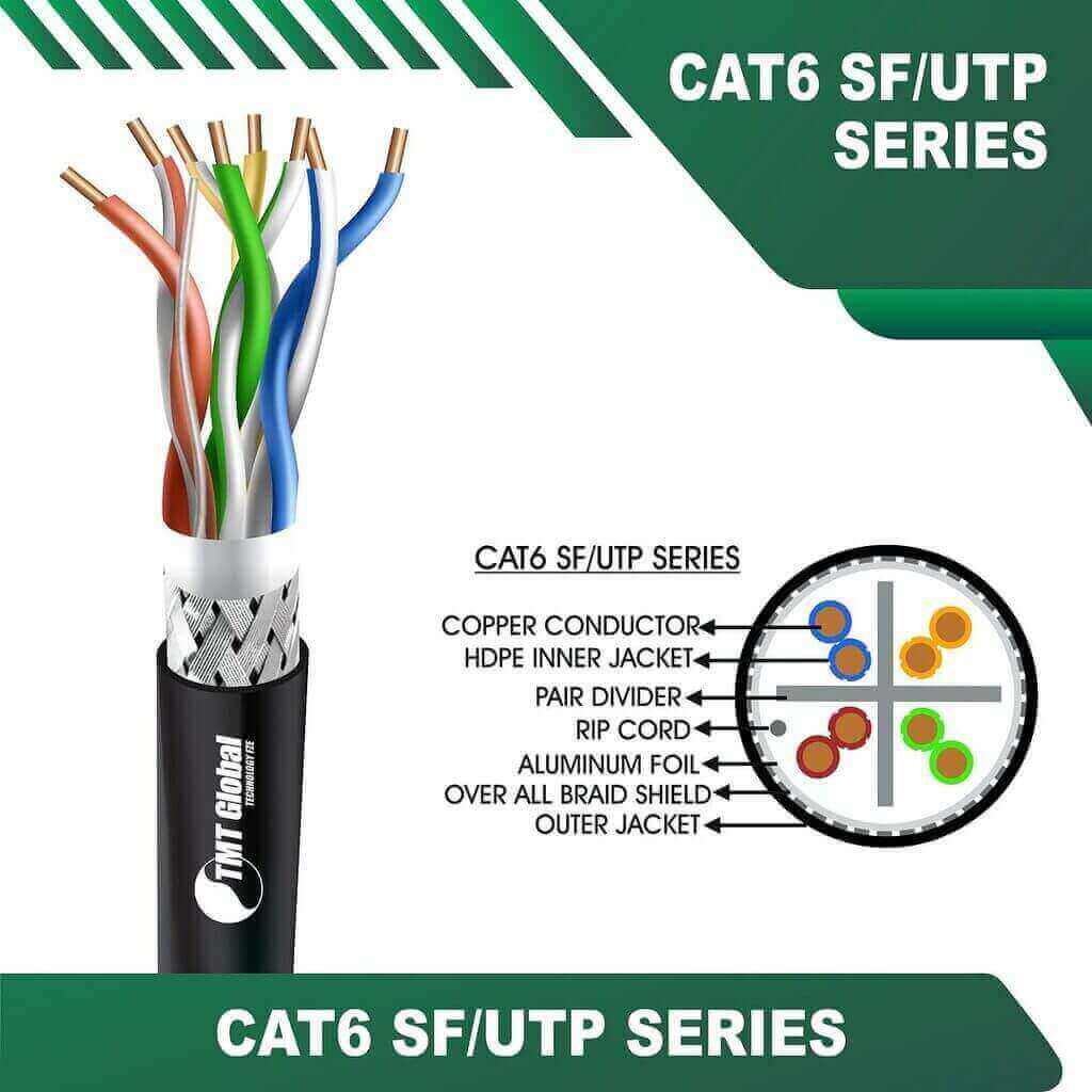 Cat6 sf utp 6xxx2B PE Outdoor Cable 23 awg 4 pair 305m Cat6 SF utp 6xxx8B PE Outdoor Cable 23 awg 4 pair 305m Cat6 sf utp 6xxx6m PE Outdoor Cable 23 awg 4 pair 305m Cat6 sf utp pe Outdoor Cable cat6-BLACK