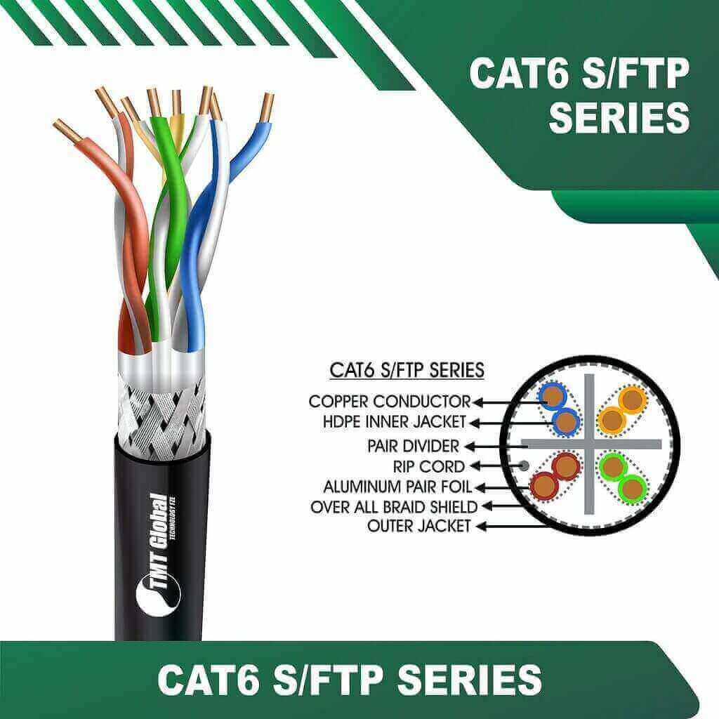 Cat6 s ftp 6x536MKK PE Outdoor Cable 23 awg 4 pair 305m Cat6 s ftp 6x532BKK PE Outdoor Cable 23 awg 4 pair 305m cat6-BLACK