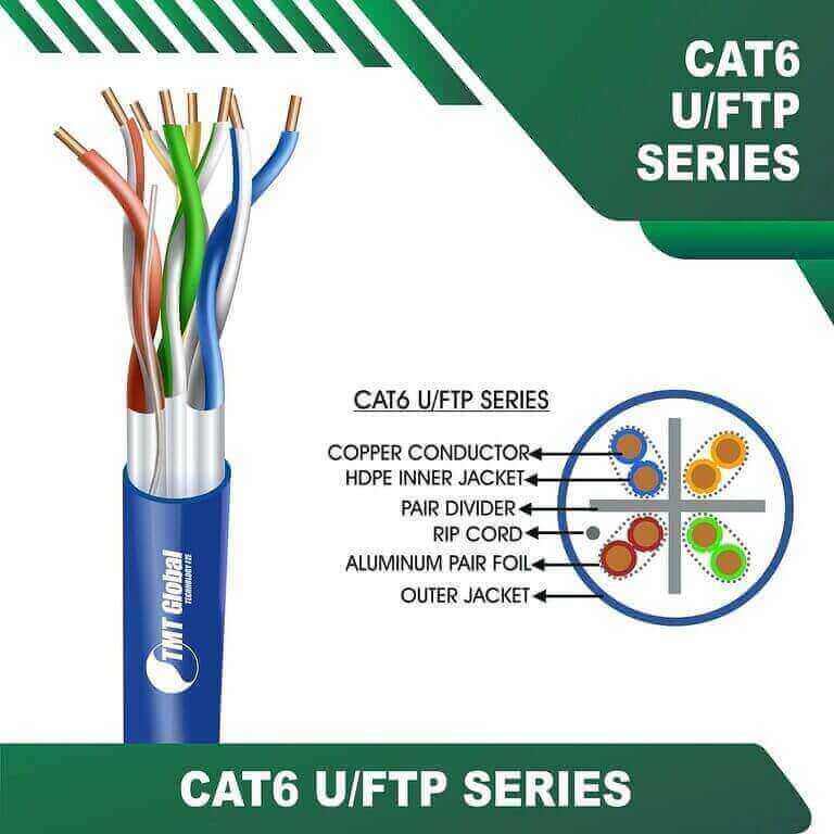 23awg cat6 4 twisted pair U-FTP Network Cable 305m cat6 23awg 4 twisted pair U-FTP Network Cable 305m