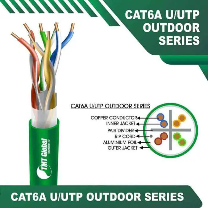 cat6a-GREEN