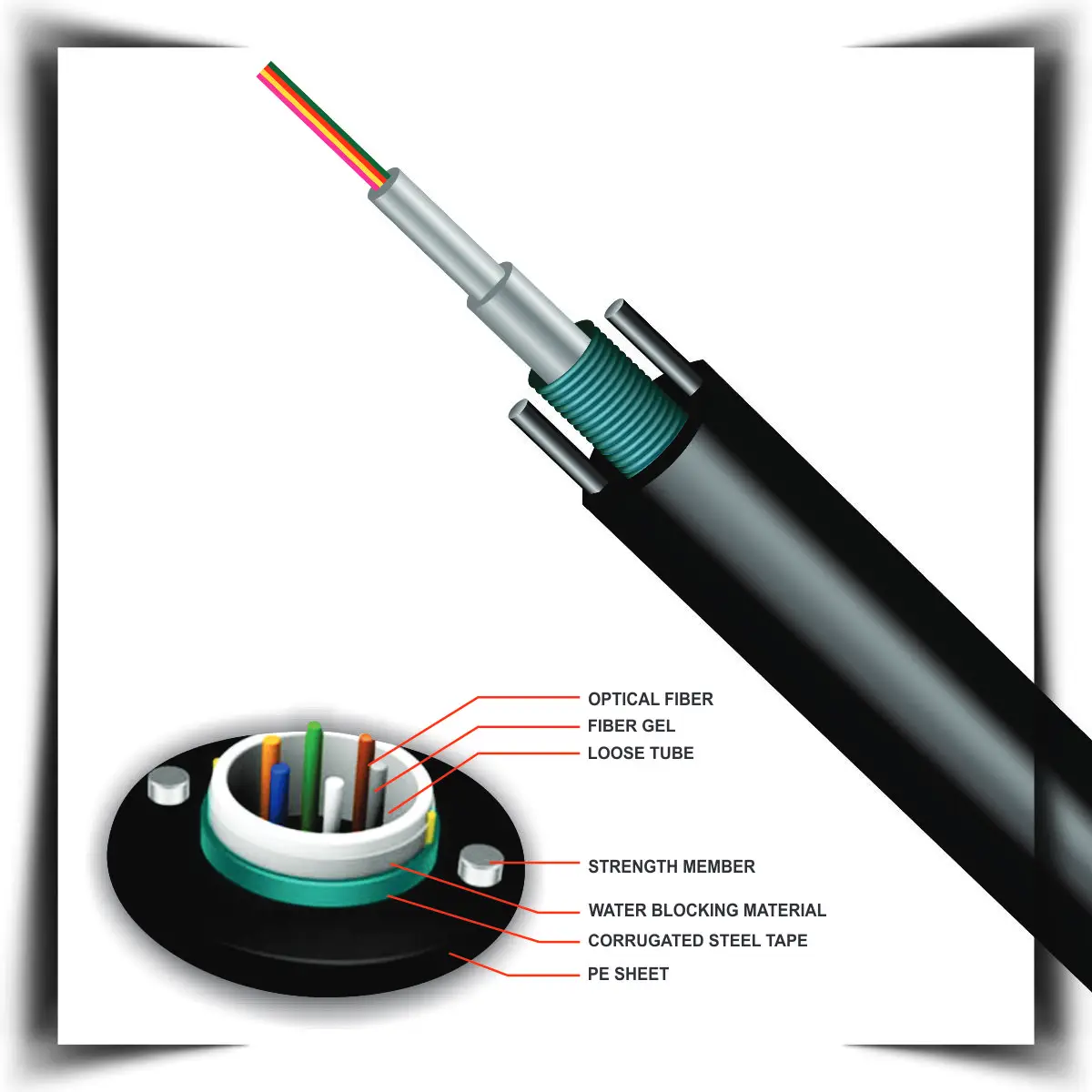 Exploring TMT Global Technology Ltd's Fiber Optic Cable Multi core 1 Fiber Optic Cable Multi core 8CORE SINGLE MODE INDOOR/OUTDOOR ARMOURED FIBER OPTIC CABLE G.652D