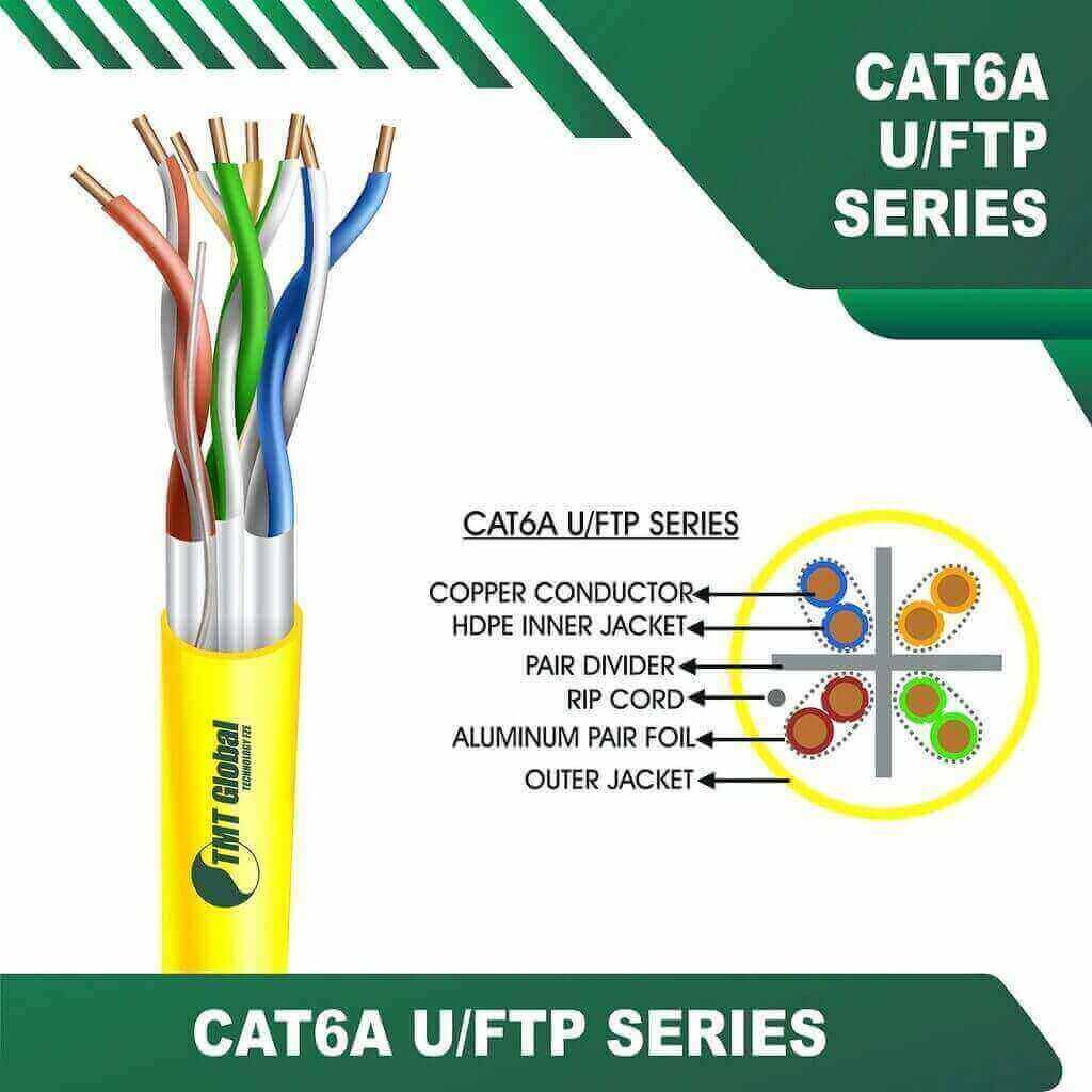 Understanding the Cat6 and Cat6a 23AWG S/FTP Series by TMT Global Technology Ltd UK 4 cat6a-YELLOW