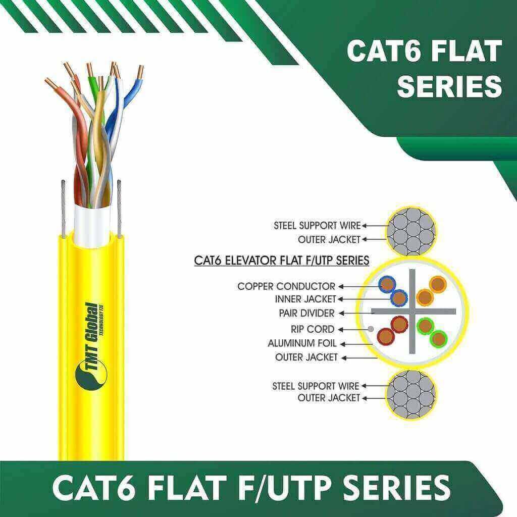 Understanding the Cat6 and Cat6a 23AWG S/FTP Series by TMT Global Technology Ltd UK 5 cat6-YELLOW
