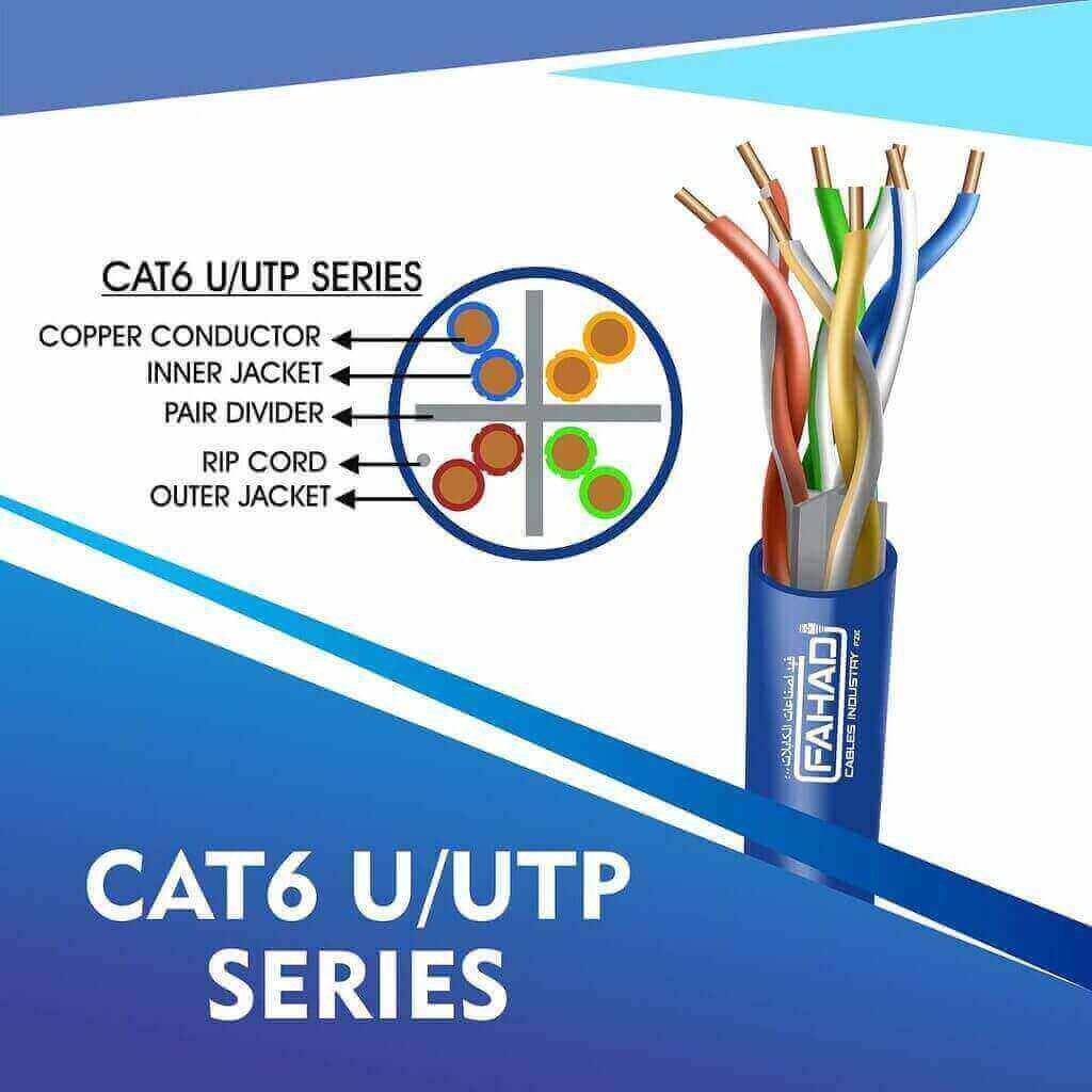 BLUE CAT6 U/UTP