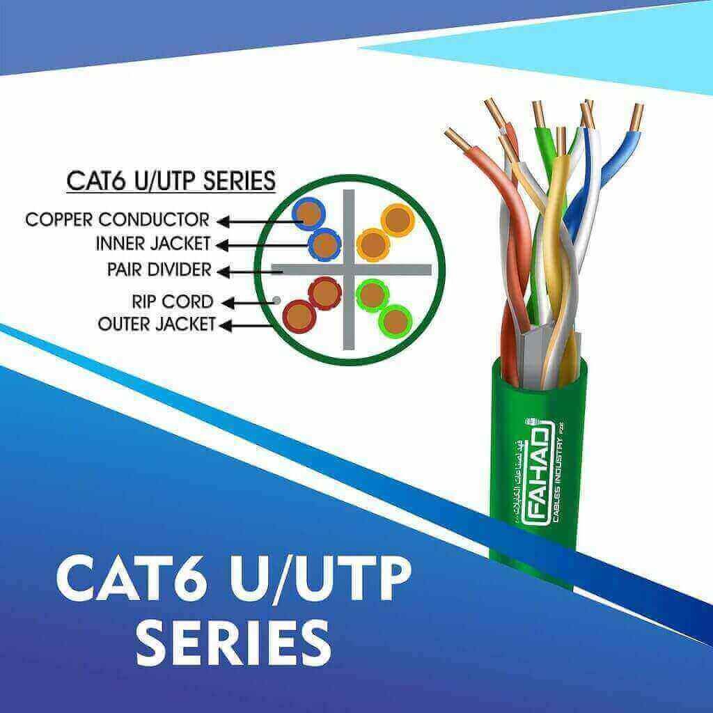 GREEN CAT6 U/UTP