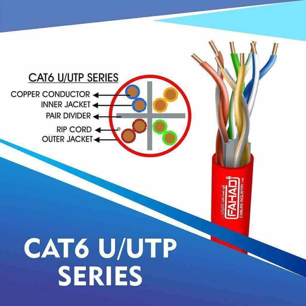 RED CAT6 U/UTP