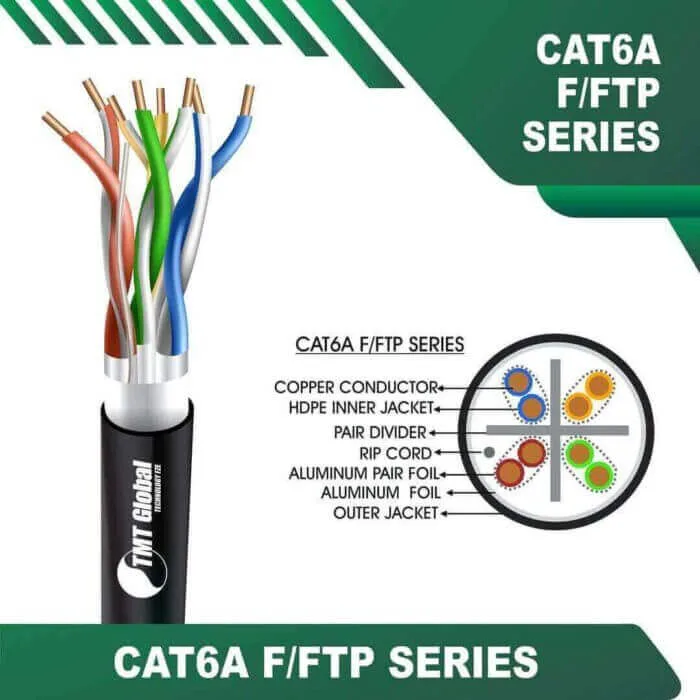 Cat6a 23awg 4 twisted pair F-FTP Network Cable 305m - Aqua