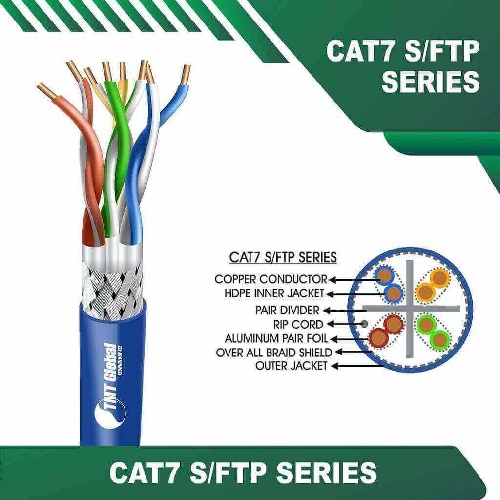CAT7 S/FTP LAN Cable cat 7 cable 23awg 4 twisted pair S-FTP 305m