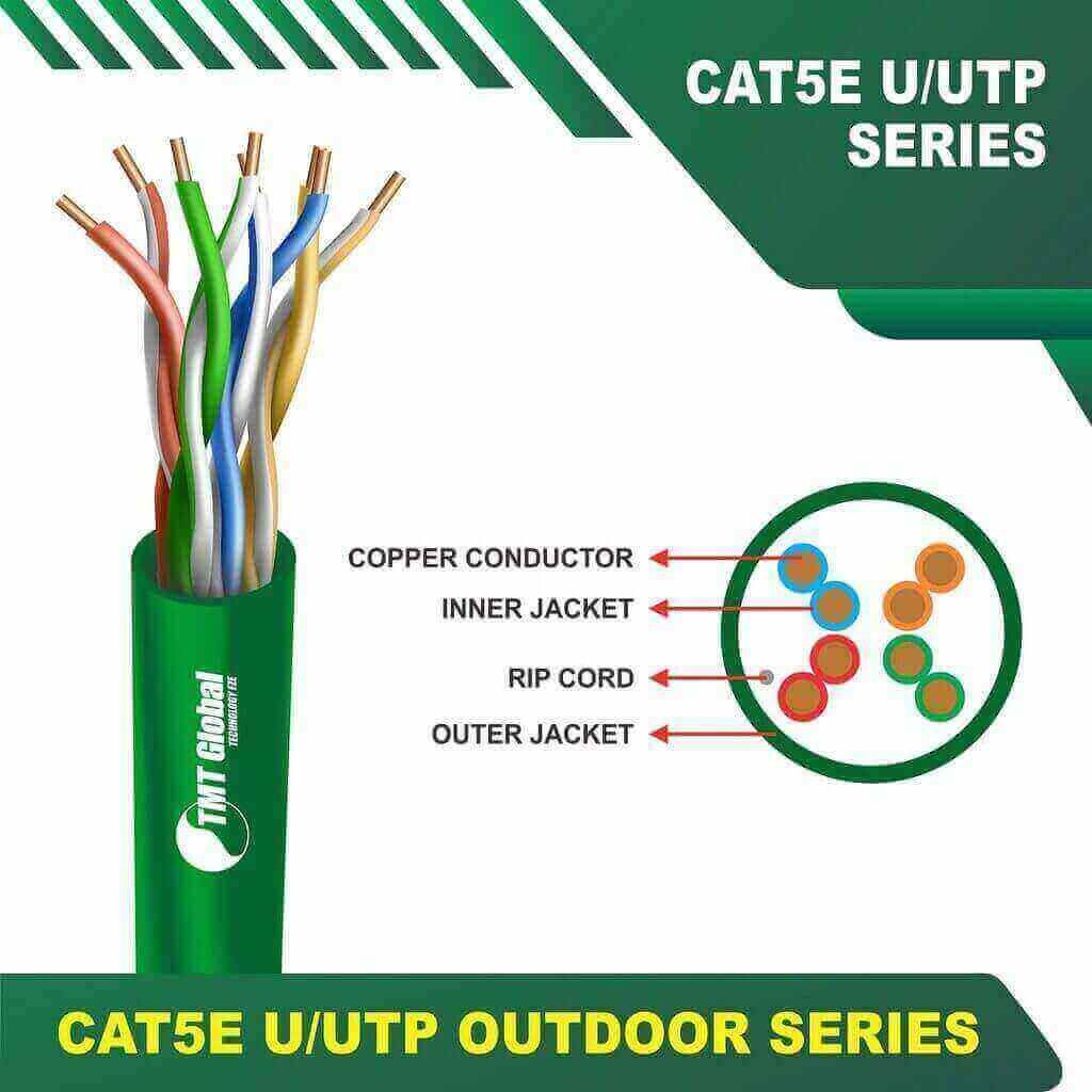 Wiring Diagram for Cat5 Cable cat5e-GREEN