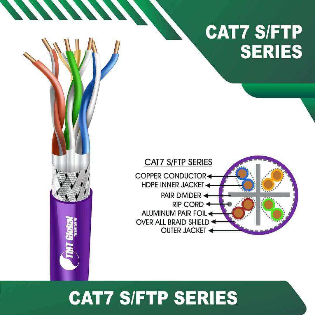 SFTP cat 7 network cable solid copper wire 23 AWG, LSOH/LSZH, 305m box,  solid, grey