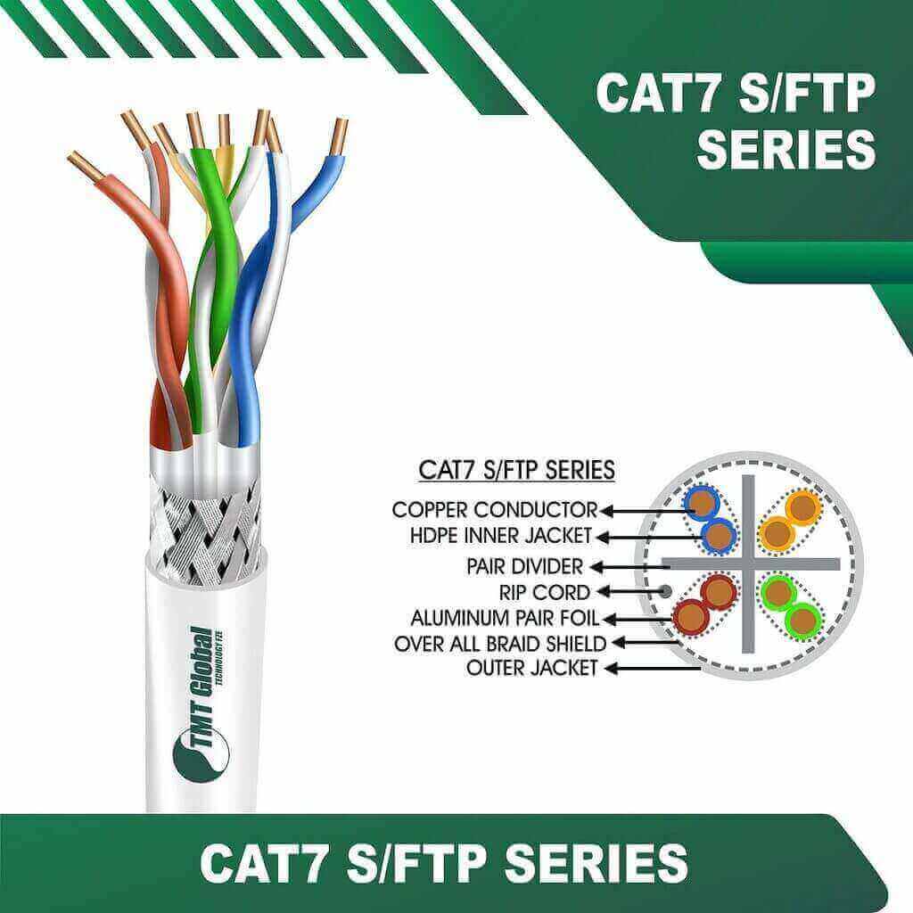 cat7-WHITE