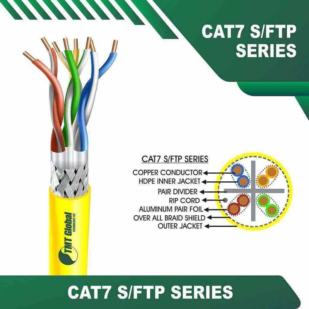cat7-YELLOW