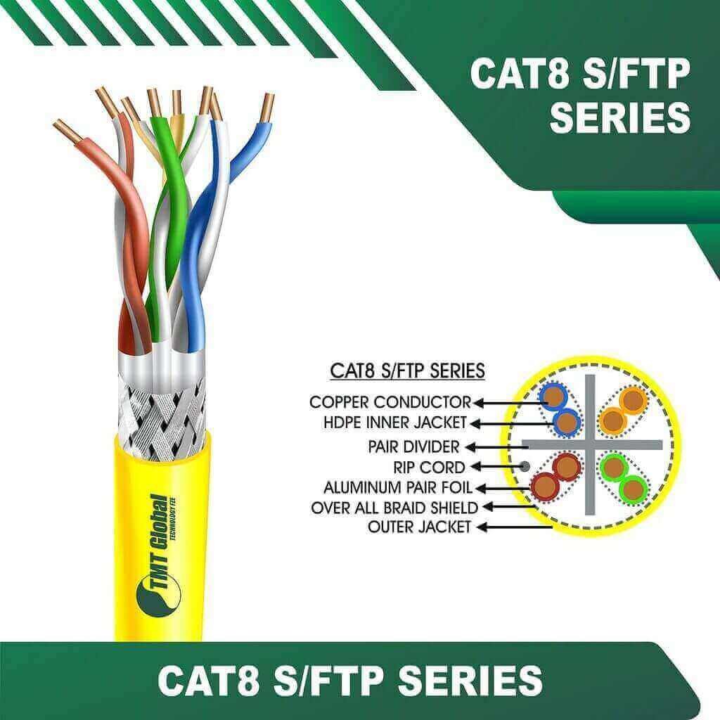 Understanding the Cat6 and Cat6a 23AWG S/FTP Series by TMT Global Technology Ltd UK 2 cat 8 Network 23AWG S-FTP LAN Cable 305M