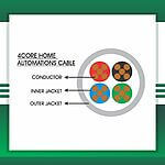 Home Automations Cable Shielded 4core 1.5mm 305m