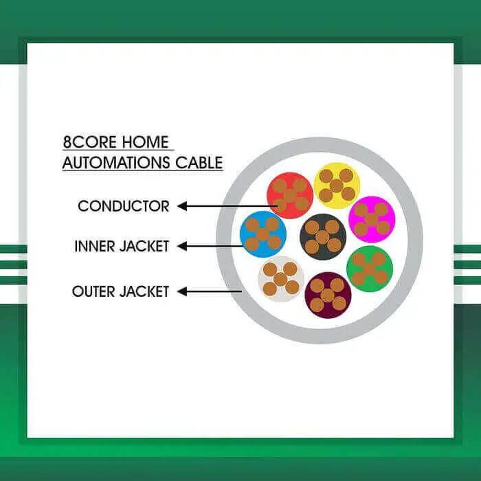 Home Automations Cable Shielded 8core 1.5mm 305m Home Automations Cable Shielded 8core 1.5mm 305m