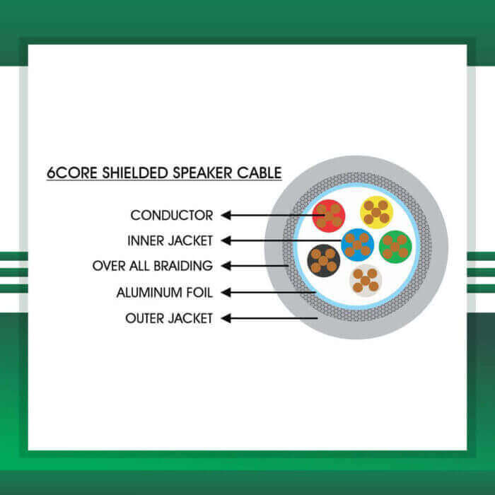 Building Automation Cable 8core Shielded Outdoor 1.5mm 305m