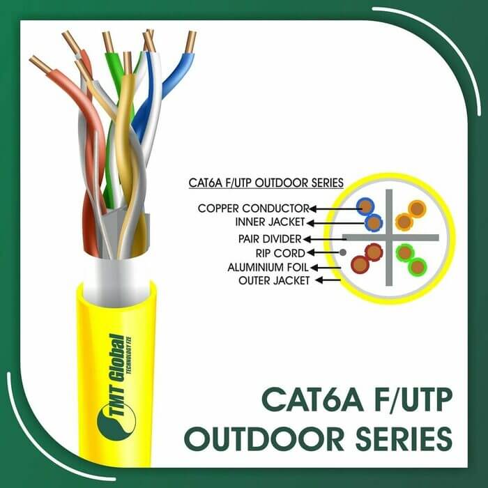 and cat6a,cat6 and cat6a cable difference,cat6 and cat6e difference,cat6 and cat7 cable difference,cat6 and cat7 difference,cat6 awg,cat6 b color code,cat6 b configuration