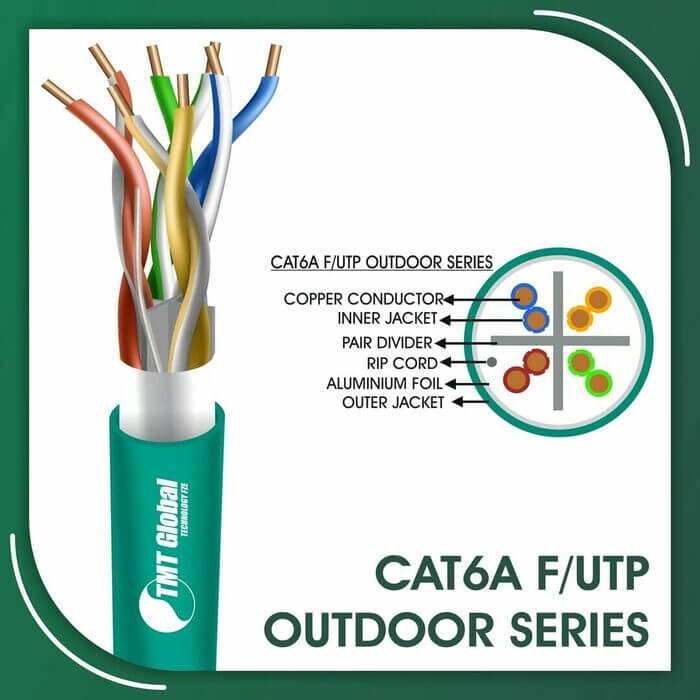 and cat6a,cat6 and cat6a cable difference,cat6 and cat6e difference,cat6 and cat7 cable difference,cat6 and cat7 difference,cat6 awg,cat6 b color code,cat6 b configuration