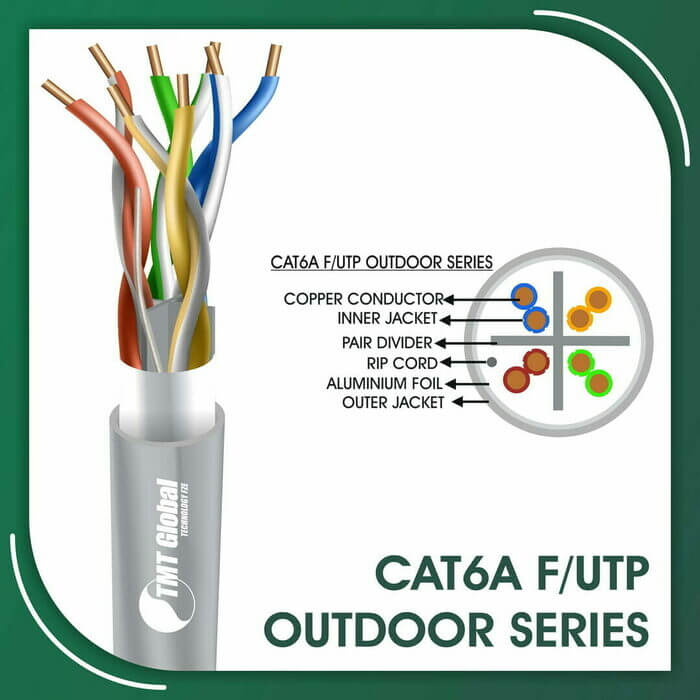 and cat6a,cat6 and cat6a cable difference,cat6 and cat6e difference,cat6 and cat7 cable difference,cat6 and cat7 difference,cat6 awg,cat6 b color code,cat6 b configuration