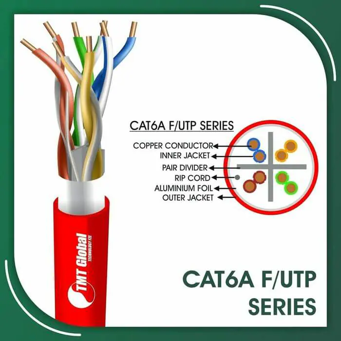 cat6 vs cat7 ethernet cable,cat6 wire color order,cat6 wire colors,cat6 ÙƒÙŠØ¨Ù„,cat6+ vs cat6a,cat6e max length,cat6e shielded cable,cat6e speed,dahua cat6 cable,difference