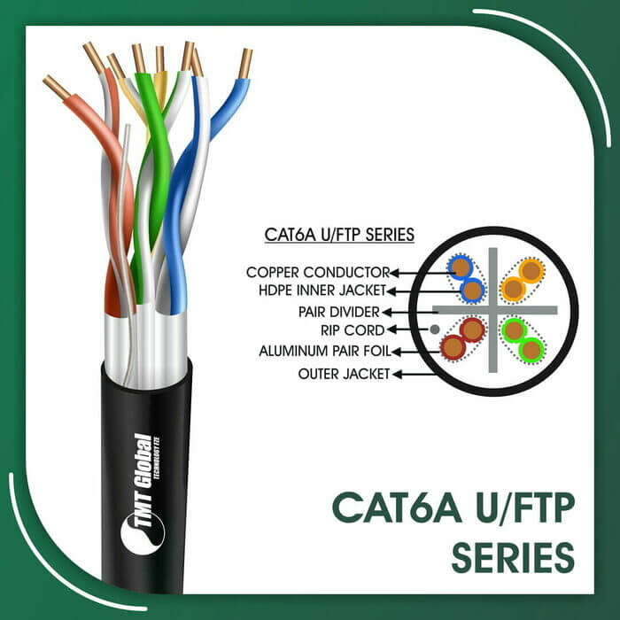 cat6 rj45 connector color code,cat6 rj45 ends,cat6 rj45 module,cat6 rj45 plugs,cat6 rj45 wiring,cat6 sftp,cat6 sftp cable,cat6 sftp cable specification,cat6 shielded