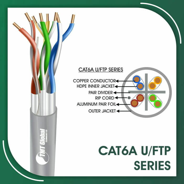 patch cord color code,cat6 patch panel 6 port,cat6 patch panel termination,cat6 plenum,cat6 plenum 1000ft,cat6 plenum cable,cat6 plenum rated cable,cat6 plus vs cat6a,cat6