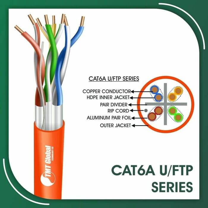 patch cord color code,cat6 patch panel 6 port,cat6 patch panel termination,cat6 plenum,cat6 plenum 1000ft,cat6 plenum cable,cat6 plenum rated cable,cat6 plus vs cat6a,cat6