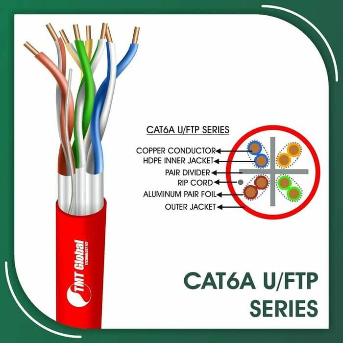 patch cord color code,cat6 patch panel 6 port,cat6 patch panel termination,cat6 plenum,cat6 plenum 1000ft,cat6 plenum cable,cat6 plenum rated cable,cat6 plus vs cat6a,cat6