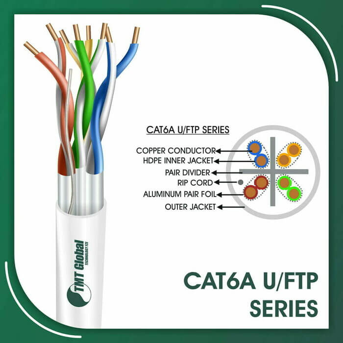 network connector,cat6 or cat6a,cat6 or cat7,cat6 orange cable,cat6 outdoor cable,cat6 outdoor cable specification,cat6 outlet,cat6 patch cord,cat6 patch cord 2 mtr,cat6 patch