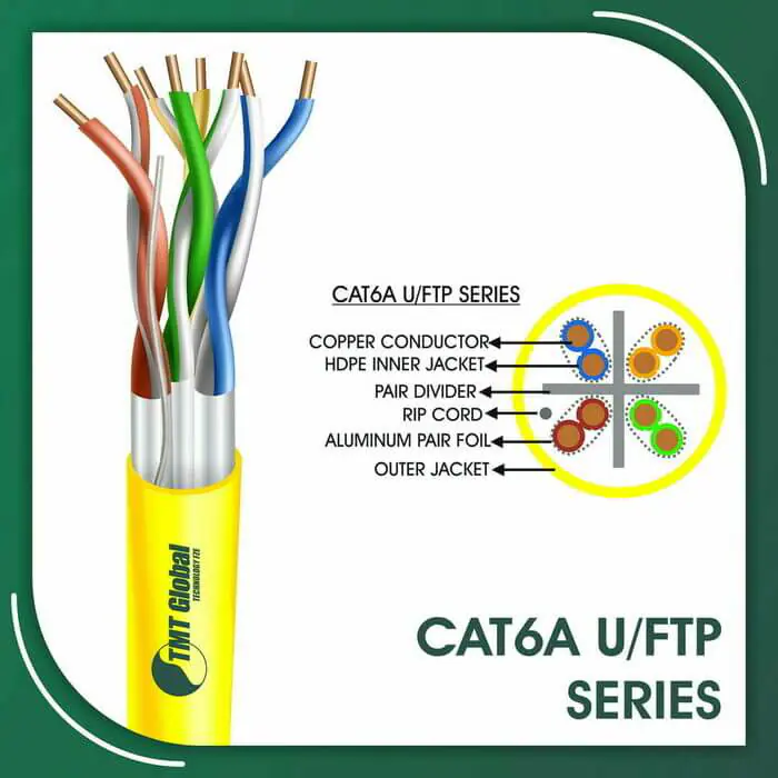 network connector,cat6 or cat6a,cat6 or cat7,cat6 orange cable,cat6 outdoor cable,cat6 outdoor cable specification,cat6 outlet,cat6 patch cord,cat6 patch cord 2 mtr,cat6 patch