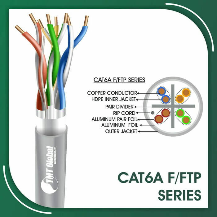 difference between cat5e and cat6 plugs,difference of cat5e and cat6,does cat6 support 10g,fiber to cat6 media converter,fiber vs cat6,hdmi extender over cat6 100m,how many wires in cat6,how to terminate cat6 cable,impedance of cat6 cable,is cat6 shielded,kvm extender over cat6,making cat6 cable,max distance for cat6