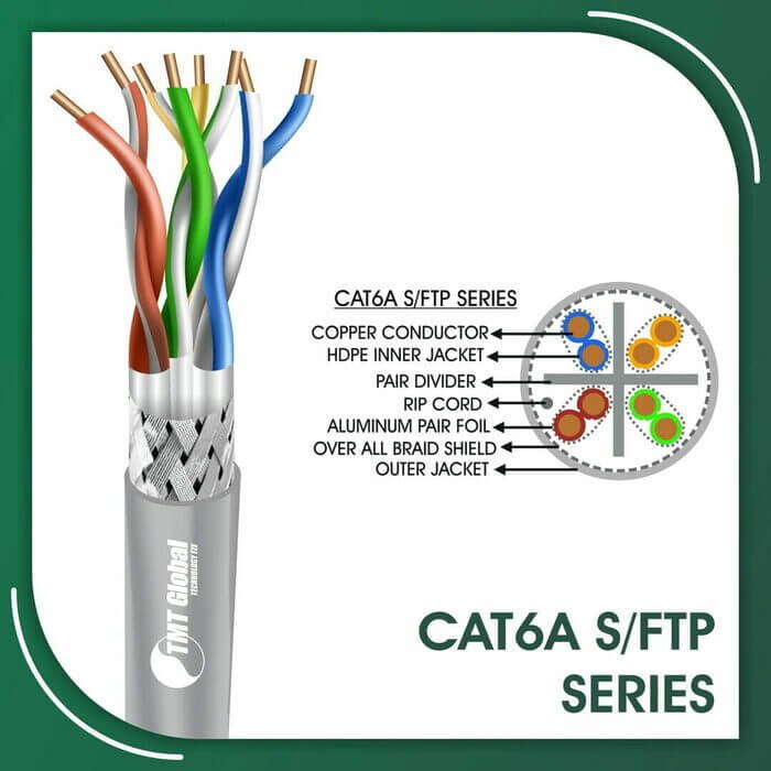 100 cat6 cable,100 meter cat6 cable,12 port cat6 patch panel,2 hour fire rated cat6 cable,23awg cat6 cable,24 port cat6 patch panel,are rj45 connectors the same for cat5 and cat6,can i use cat6 instead of cat5,cat5 cat6,cat5 vs cat6 vs cat7,cat6 b standard,cat6 cable color,cat6 cable specification pdf,cat6 cable stripping tool