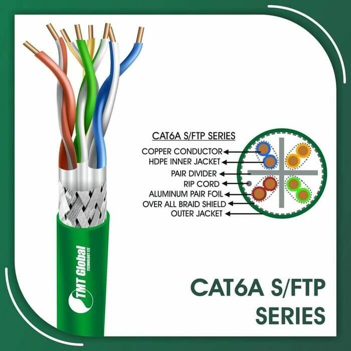 fiber optic cable vs cat6,how to extend cat6 cable distance,lszh cat6 cable,rj45 and cat6,stranded cat6,utp vs cat6,what is cat5 cat6 and cat7 cable,what is cat6 used for