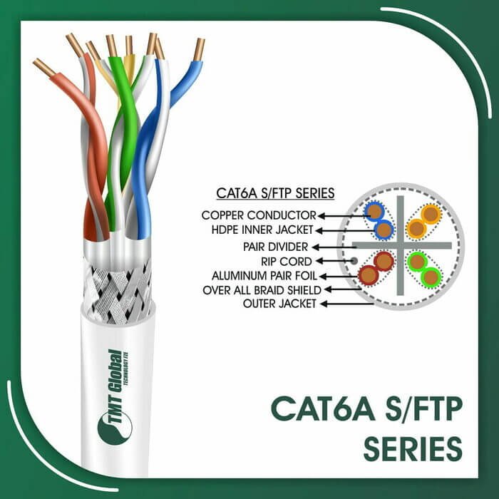 fiber optic cable vs cat6,how to extend cat6 cable distance,lszh cat6 cable,rj45 and cat6,stranded cat6,utp vs cat6,what is cat5 cat6 and cat7 cable,what is cat6 used for