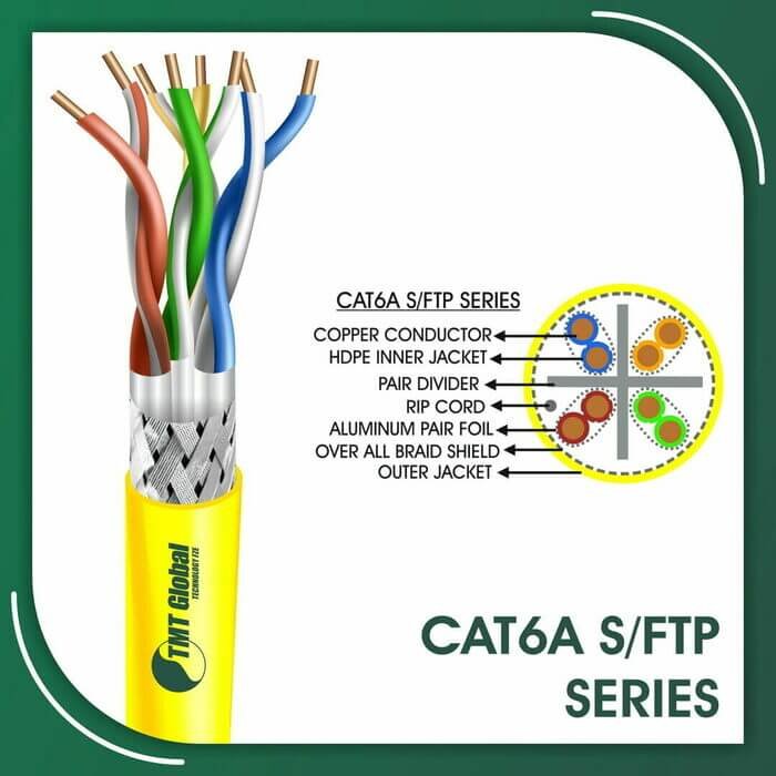 fiber optic cable vs cat6,how to extend cat6 cable distance,lszh cat6 cable,rj45 and cat6,stranded cat6,utp vs cat6,what is cat5 cat6 and cat7 cable,what is cat6 used for