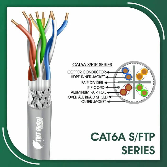 cat6 female connector,cat6 ftp vs utp,cat6 inline coupler,cat6 lszh cable specifications,cat6 outdoor double jacket,cat6 pinout,cat6 shielded ethernet cable,cat6 speed limit,cat6 standard,cat6 termination b,cat6 to usb adapter