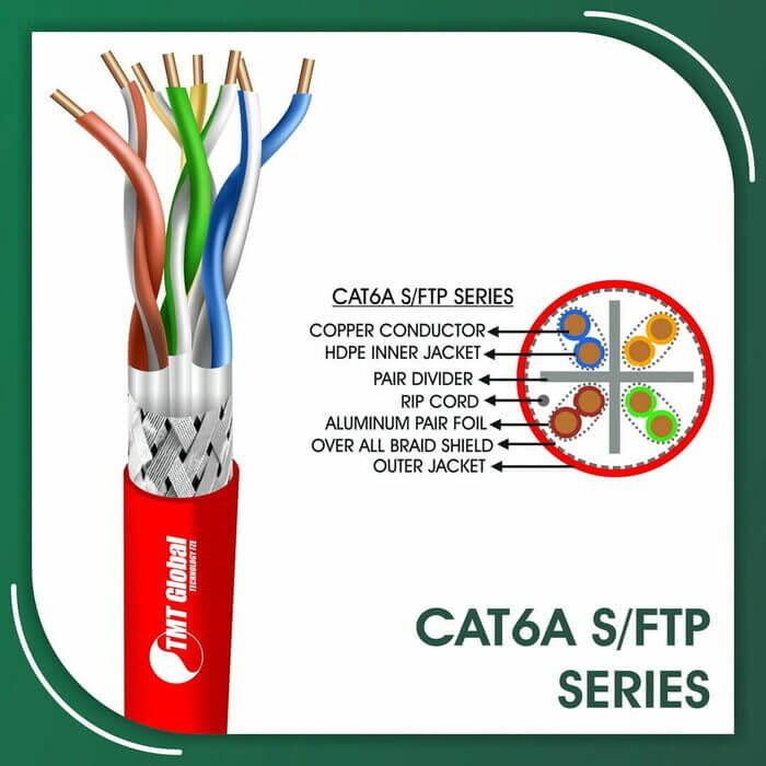 cat6 female connector,cat6 ftp vs utp,cat6 inline coupler,cat6 lszh cable specifications,cat6 outdoor double jacket,cat6 pinout,cat6 shielded ethernet cable,cat6 speed limit,cat6 standard,cat6 termination b,cat6 to usb adapter