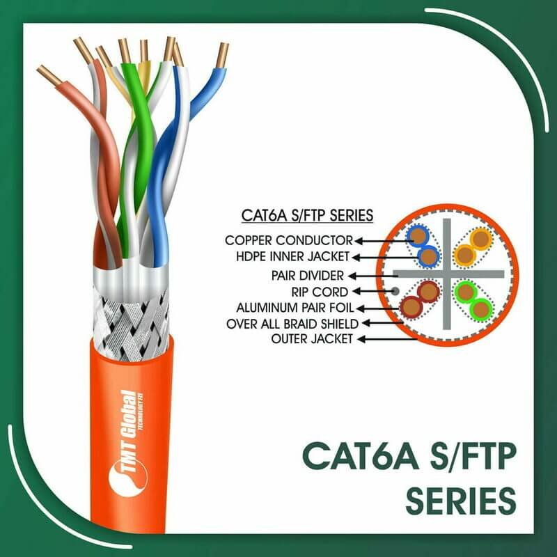 The Ultimate Guide to Cat5e Bulk Network Cables from TMT Global in Dubai 1 cat6 to hdmi,cat6 vs cat6a speed,cat6 with power cable,cat6e cable 1000 ft,cat6e connectors,difference between cat6a and cat6 cable,dlink cat 6 cable box,hdmi splitter over cat6,how to trace cat6 cable,internet cable price,network cable patch cord,rj45 utp cat6,utp cat6 diameter,23awg vs 24awg cat6,24 port cat6 patch panel price