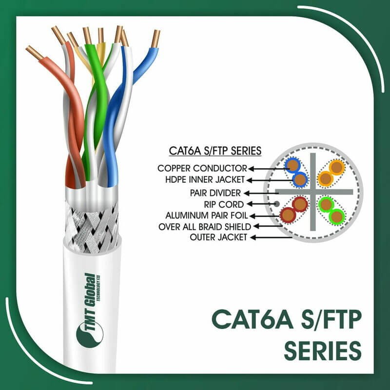 The Ultimate Guide to Cat5e Bulk Network Cables from TMT Global in Dubai 2 cat6 to hdmi,cat6 vs cat6a speed,cat6 with power cable,cat6e cable 1000 ft,cat6e connectors,difference between cat6a and cat6 cable,dlink cat 6 cable box,hdmi splitter over cat6,how to trace cat6 cable,internet cable price,network cable patch cord,rj45 utp cat6,utp cat6 diameter,23awg vs 24awg cat6,24 port cat6 patch panel price
