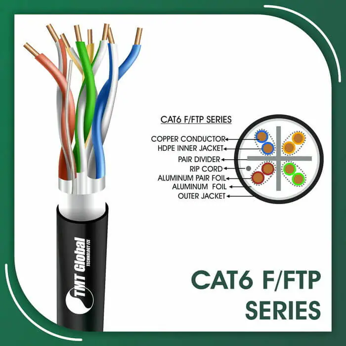 cat6 cable 1000ft,cat6 cable 305m,cat6 cable brands in india,cat6 cable brands in uae,cat6 cable bulk,cat6 cable color code meaning,cat6 cable color code standards,cat6