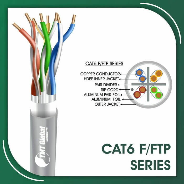 cat6 cable price in uae,3m cat6 module,4 pair cat6 cable,48 port cat6 patch panel,50m cat6 cable,6 cat6 patch cable,8 port patch panel cat6,90 degree cat6 connector,actassi