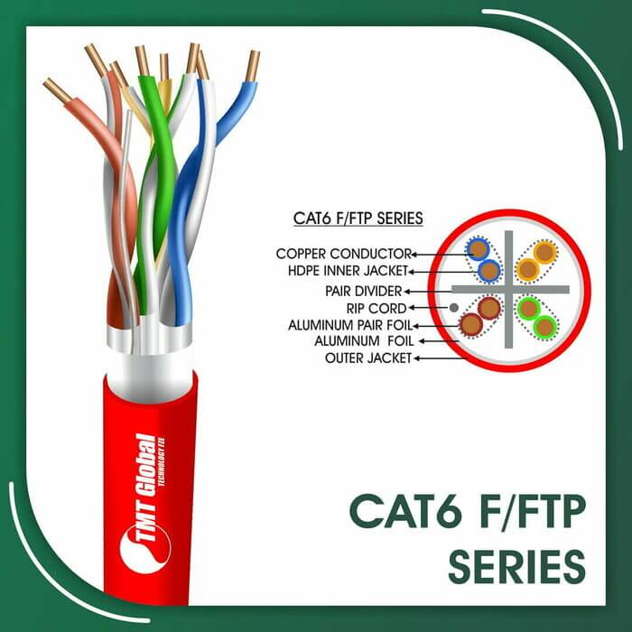 cable,schneider cat6,sfp cat6,shielded vs unshielded cat6,small cat6 cable,two ip cameras on one cat6,usb to cat6 cable,vga to cat6 converter,what is the difference between