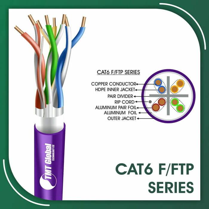 cable,schneider cat6,sfp cat6,shielded vs unshielded cat6,small cat6 cable,two ip cameras on one cat6,usb to cat6 cable,vga to cat6 converter,what is the difference between