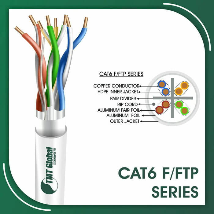 cable,schneider cat6,sfp cat6,shielded vs unshielded cat6,small cat6 cable,two ip cameras on one cat6,usb to cat6 cable,vga to cat6 converter,what is the difference between