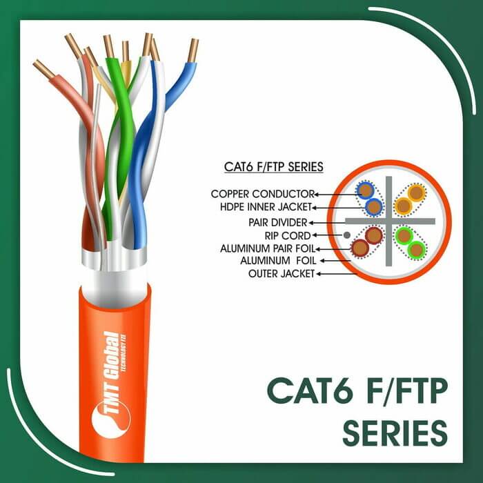 backwards compatible,armored cat6 cable,armoured cable cat6,bend radius of cat6 cable,best cat6 brand,best cat6 cable brand,best cat6 cable brand in india,bulk cat6