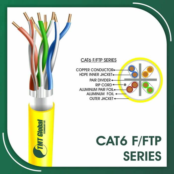 6 10gb distance,cat6 a or b,cat6 adapter,cat6 aerial cable,cat6 and cat6a,cat6 and cat6a cable difference,cat6 and cat6e difference,cat6 and cat7 cable difference,cat6