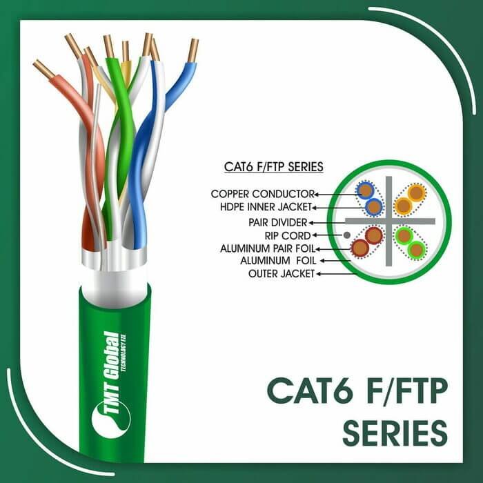 between cat6 and cat6a,what is difference cat5 and cat6,what is shielded cat6 cable,what is the difference between cat5 and cat6,what is the difference between cat5