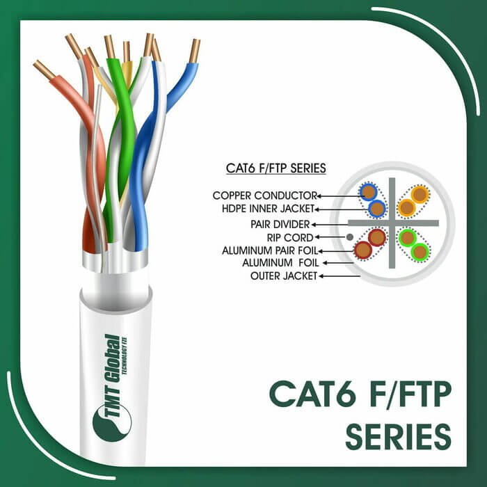 and cat6 cable,what is the difference between cat5e and cat6,what is the difference between cat6 and cat6a cable,what is the difference between cat6 and cat6e,what