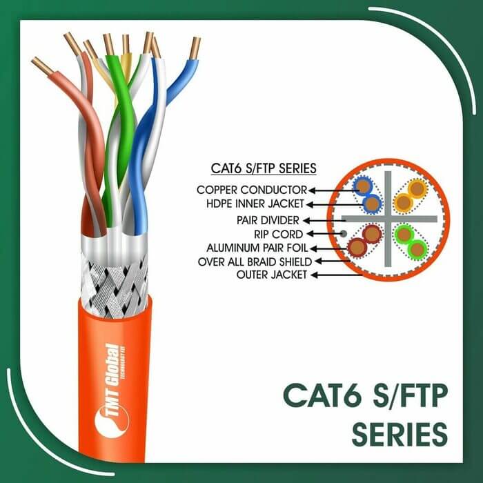 ethernet cables,difference between cat6 and cat7,difference between rj45 and cat6,difference between rj45 cat5 and cat6,difference cat5 cat6,difference