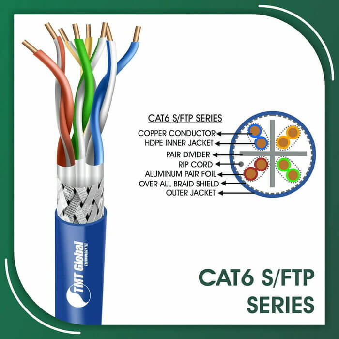 Cat6 yellow Cable 23awg 4 twisted pair S-FTP LSZH 305m cat6 and cat 6a,difference between cat6 and cat6a,difference between cat6 and cat6a cable,difference between cat6 and cat6a connectors,difference between cat6 and cat6a